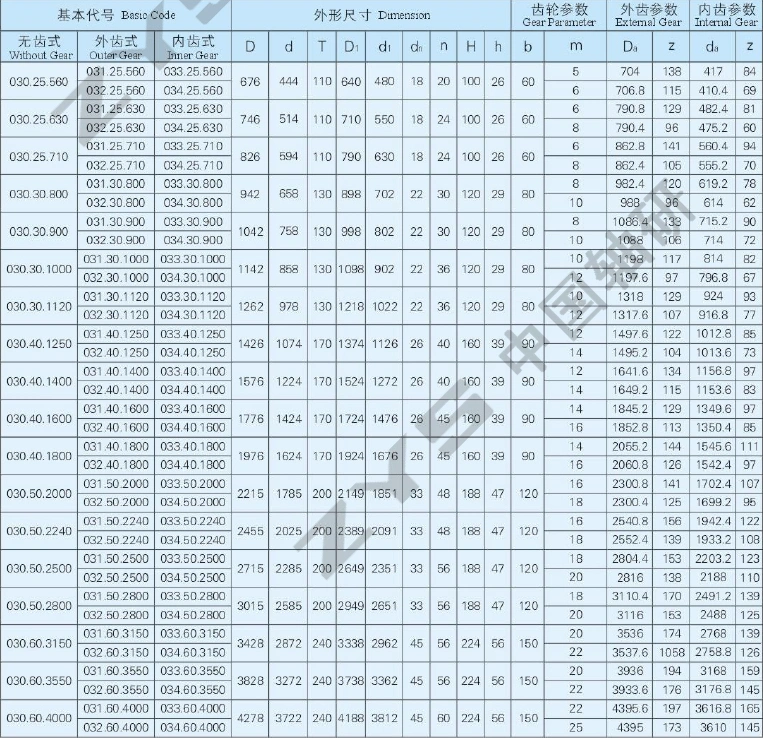 Zys Special Yaw and Pitch Bearing Double Row Four Contact Ball Bearing for Wind Turbine Generators